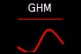 GHM